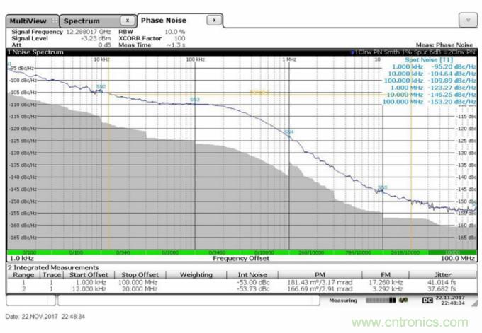 滿足你的嚴(yán)苛需求，這款PLL性能Max！