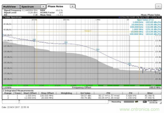 滿足你的嚴(yán)苛需求，這款PLL性能Max！