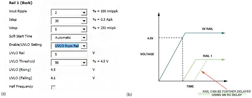 適合空間受限應(yīng)用的最高功率密度、多軌電源解決方案