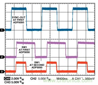 適合空間受限應(yīng)用的最高功率密度、多軌電源解決方案