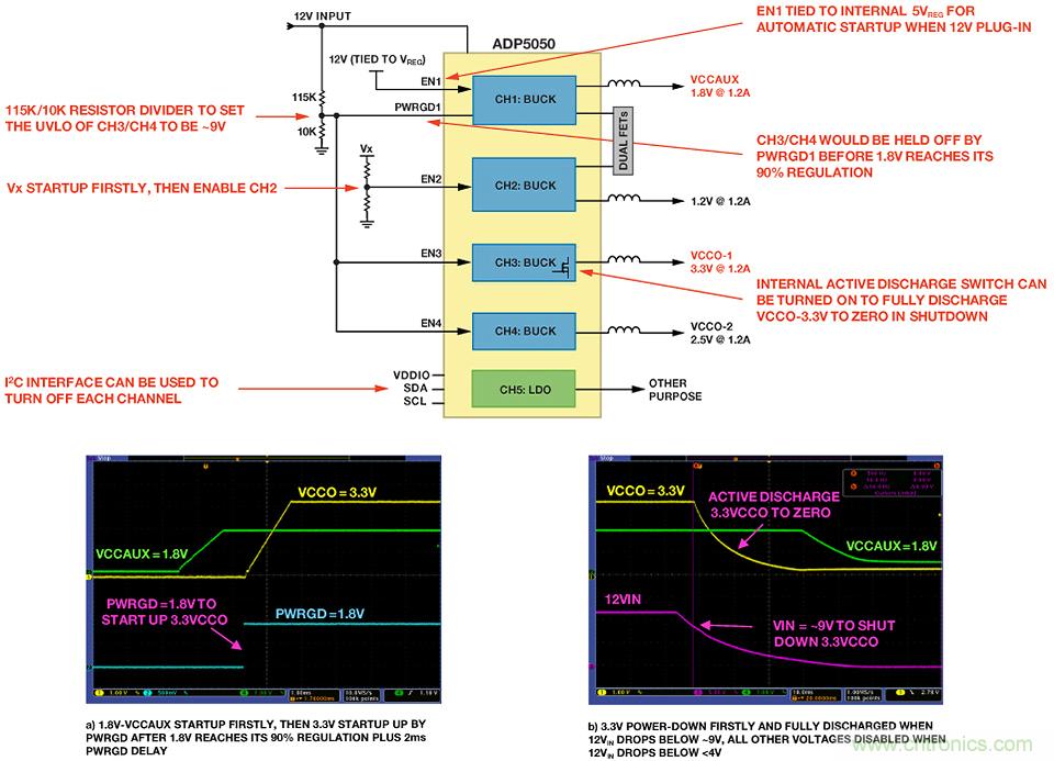 適合空間受限應(yīng)用的最高功率密度、多軌電源解決方案