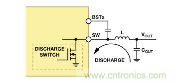 適合空間受限應(yīng)用的最高功率密度、多軌電源解決方案