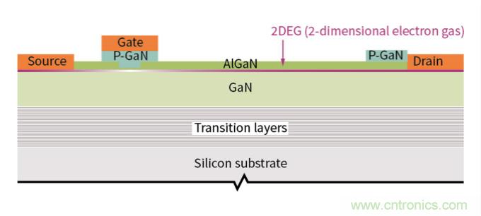用氮化鎵能獲得更好的音頻放大器嗎？