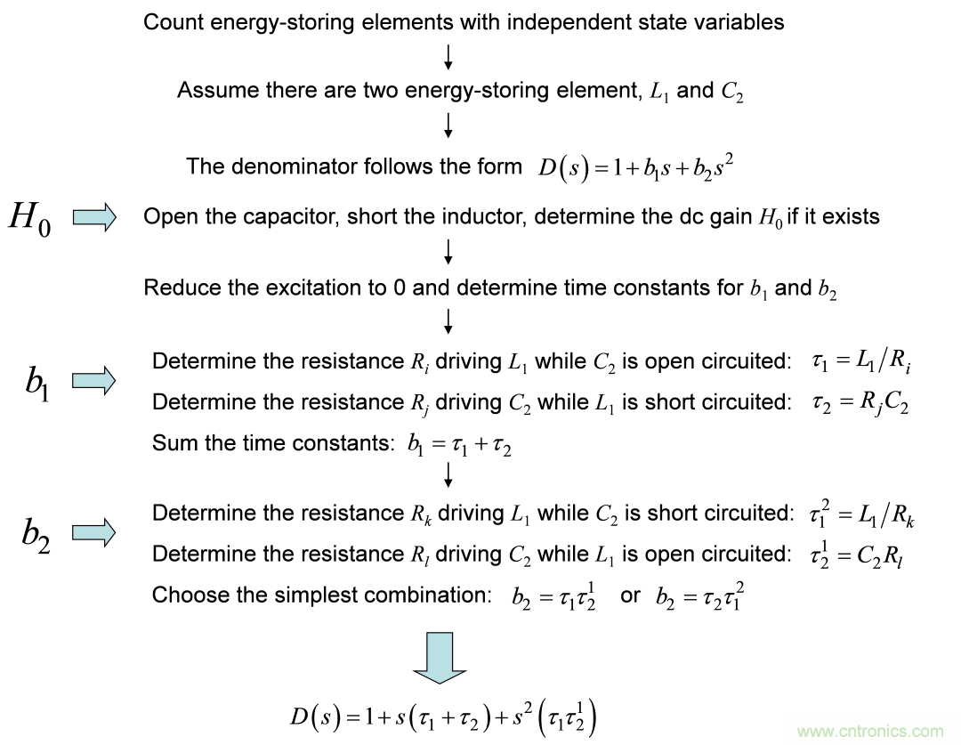 開關(guān)轉(zhuǎn)換器動態(tài)分析采用快速分析技術(shù)(1)