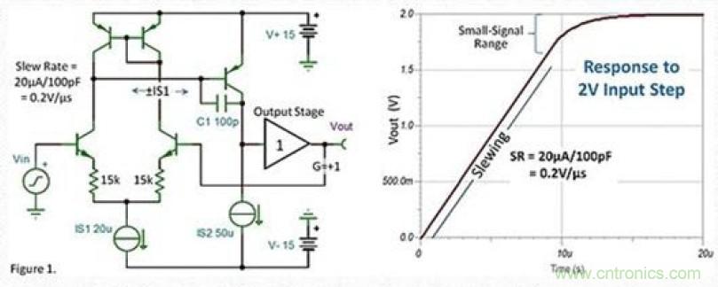 常被誤解的運放壓擺動作，你知道嗎？