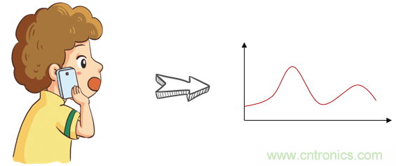 基帶、射頻，還有誰不了解的嗎？看這里來?。?！