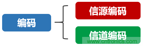 基帶、射頻，還有誰不了解的嗎？看這里來?。?！
