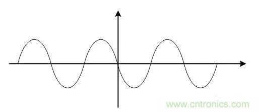 基帶、射頻，還有誰不了解的嗎？看這里來?。?！