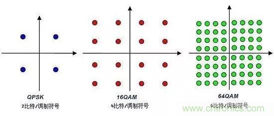 基帶、射頻，還有誰不了解的嗎？看這里來！??！