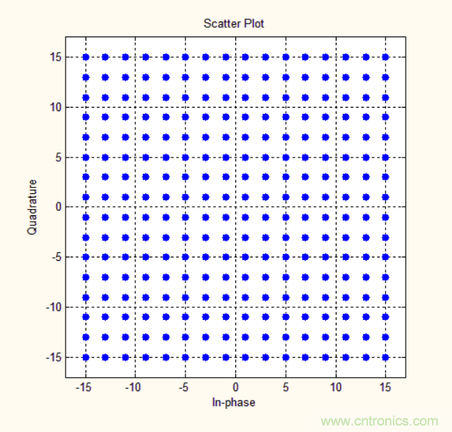 基帶、射頻，還有誰不了解的嗎？看這里來！?。? title=