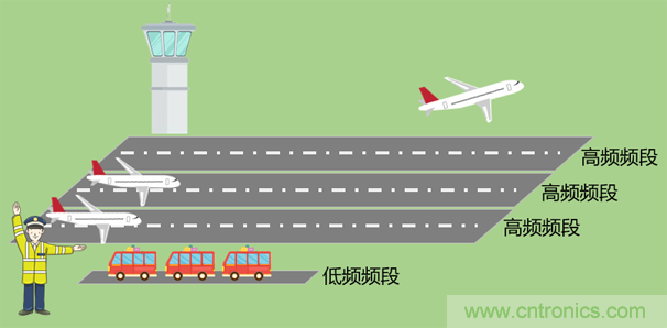 基帶、射頻，還有誰不了解的嗎？看這里來?。?！