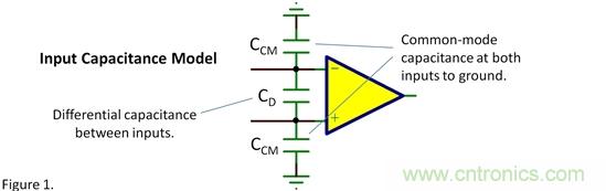 輸入電容&mdash;&mdash;共模？差模？