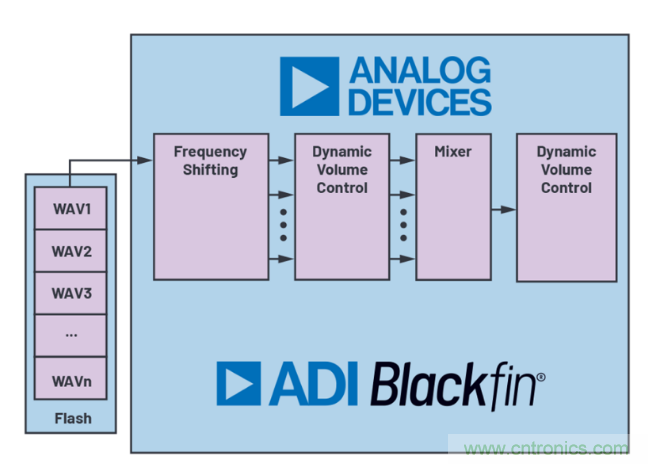 安靜也有錯，電動汽車必須要&ldquo;發(fā)聲&rdquo;哦~