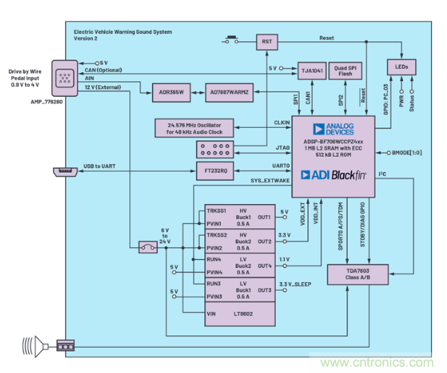 安靜也有錯，電動汽車必須要&ldquo;發(fā)聲&rdquo;哦~