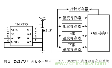 溫度傳感器在家庭環(huán)境監(jiān)控中的應用 溫度傳感器在家庭環(huán)境監(jiān)控中的應用