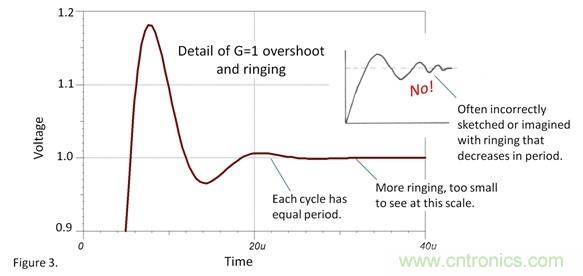 如何設(shè)置運放階躍響應(yīng)的建立時間？
