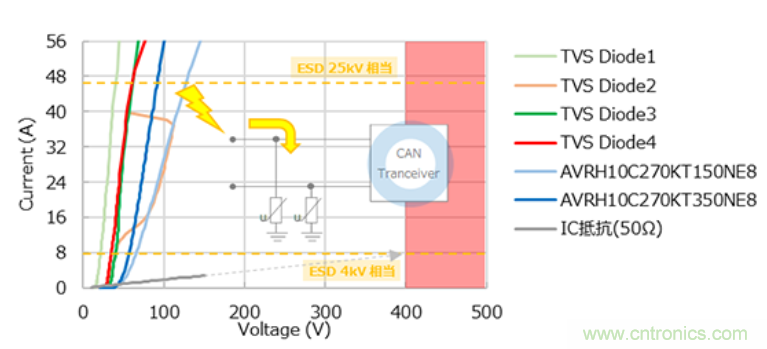 穩(wěn)壓、TVS二極管和壓敏電阻的區(qū)別？使用時應(yīng)進行比較的4個要點