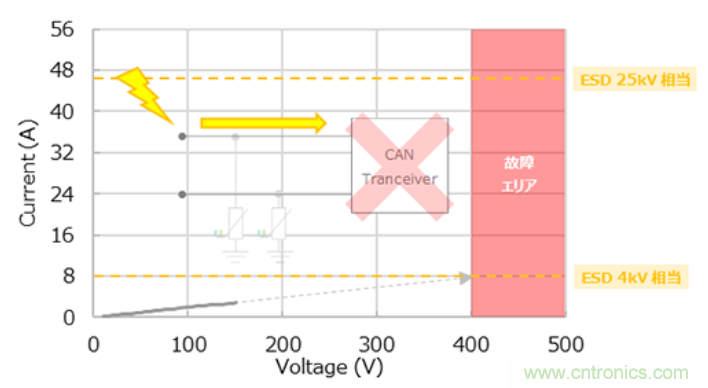 穩(wěn)壓、TVS二極管和壓敏電阻的區(qū)別？使用時應(yīng)進行比較的4個要點