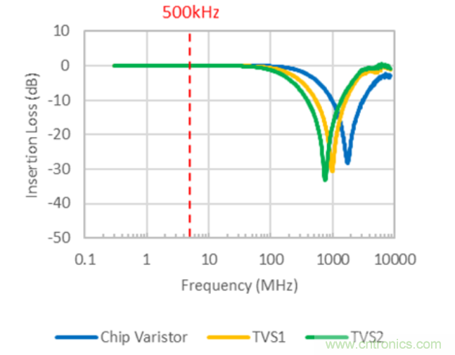 穩(wěn)壓、TVS二極管和壓敏電阻的區(qū)別？使用時應(yīng)進行比較的4個要點