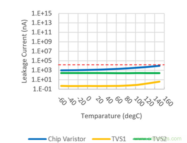 穩(wěn)壓、TVS二極管和壓敏電阻的區(qū)別？使用時應(yīng)進行比較的4個要點