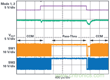 為汽車電子系統(tǒng)提供供電和保護(hù)，無(wú)開(kāi)關(guān)噪聲，效率高達(dá)99.9%