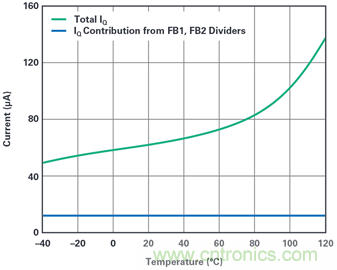 為汽車電子系統(tǒng)提供供電和保護(hù)，無(wú)開(kāi)關(guān)噪聲，效率高達(dá)99.9%