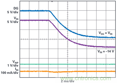 為汽車電子系統(tǒng)提供供電和保護(hù)，無(wú)開(kāi)關(guān)噪聲，效率高達(dá)99.9%