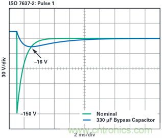 為汽車電子系統(tǒng)提供供電和保護(hù)，無(wú)開(kāi)關(guān)噪聲，效率高達(dá)99.9%