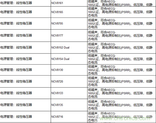 高能效的主驅逆變器方案有助解決里程焦慮，提高電動汽車的采用率