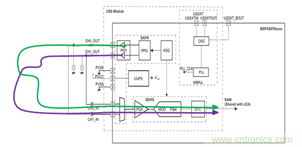 &ldquo;軟硬兼施&rdquo;，TI超聲波產(chǎn)品讓燃?xì)獗砀鼫?zhǔn)確可靠