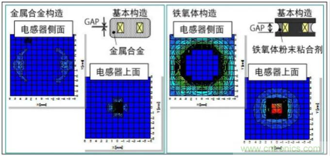 為什么醫(yī)療設備青睞村田的金屬合金功率電感器？