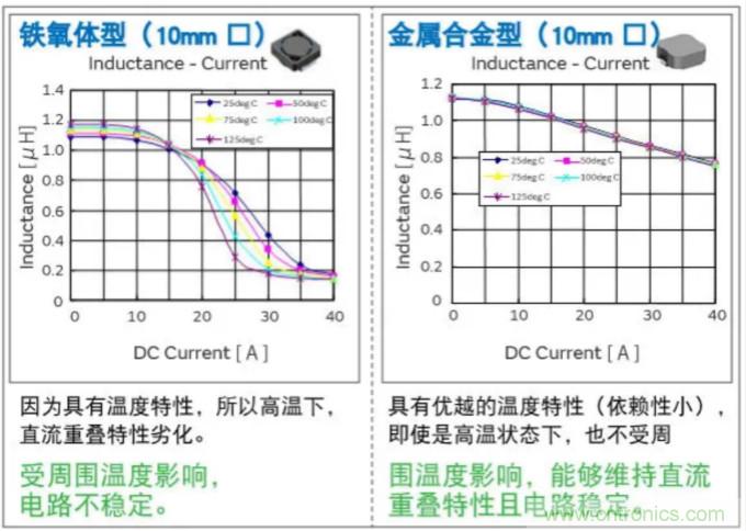 為什么醫(yī)療設備青睞村田的金屬合金功率電感器？