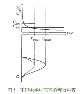 E類功率放大器電路的結(jié)構(gòu)、原理以及并聯(lián)電容的研究分析