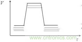 影響信號(hào)完整性的7大原因，你&ldquo;中槍&rdquo;了哪個(gè)？