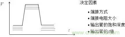 影響信號(hào)完整性的7大原因，你&ldquo;中槍&rdquo;了哪個(gè)？