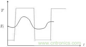 影響信號(hào)完整性的7大原因，你&ldquo;中槍&rdquo;了哪個(gè)？