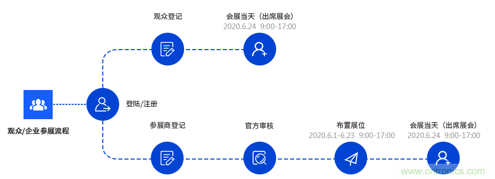 燃AI引擎，WAIE 2020世界人工智能大會震撼來襲！