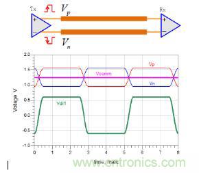 差分線也有差模，共模，奇模，偶模？看完這篇你就明白了