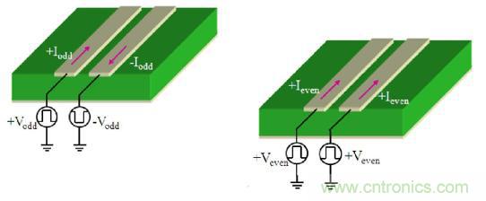 差分線也有差模，共模，奇模，偶模？看完這篇你就明白了