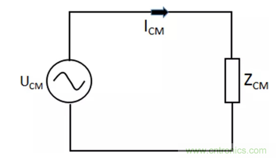 如何減小共模輻射電磁干擾？