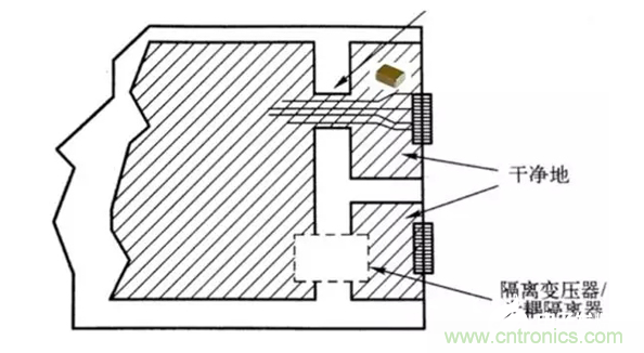 如何減小共模輻射電磁干擾？
