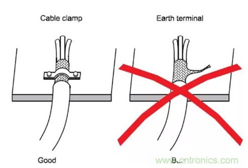 如何減小共模輻射電磁干擾？