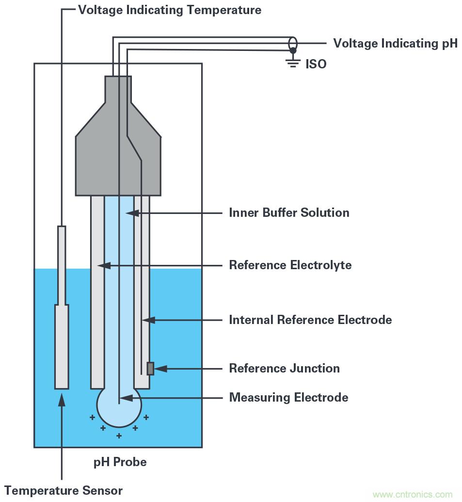 無線水質(zhì)監(jiān)測(cè)系統(tǒng)