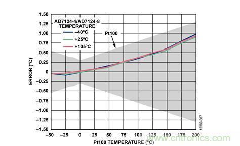 這款人氣爆棚的測溫模擬前端，你想不想了解一下？