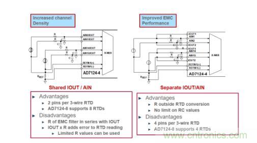 這款人氣爆棚的測溫模擬前端，你想不想了解一下？