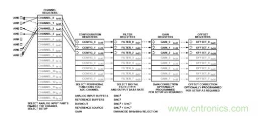 這款人氣爆棚的測溫模擬前端，你想不想了解一下？