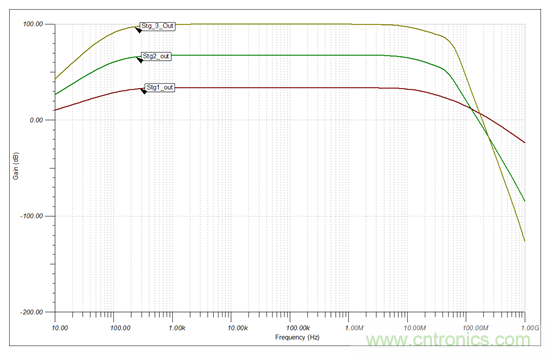高增益、大帶寬，為什么電路還會發(fā)生振蕩？