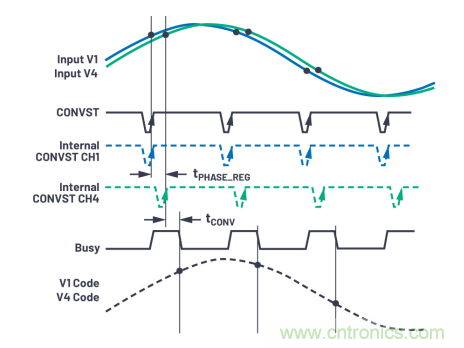 提高性能，簡(jiǎn)化設(shè)計(jì)，搞定電力線監(jiān)控應(yīng)用就看它