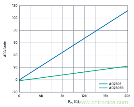 提高性能，簡(jiǎn)化設(shè)計(jì)，搞定電力線監(jiān)控應(yīng)用就看它