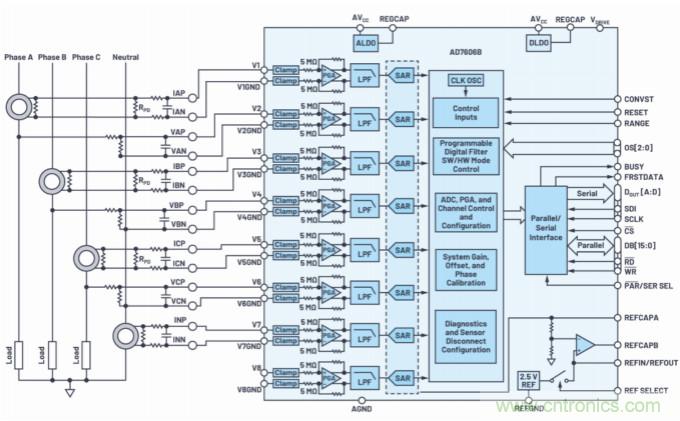 提高性能，簡(jiǎn)化設(shè)計(jì)，搞定電力線監(jiān)控應(yīng)用就看它